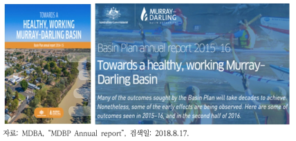 Murray-Darling Basin Plan: Annual report