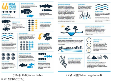 환경적 측면 결과: 고유종 어류, 고유 식물