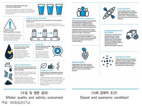 물 환경 및 사회·경제적 측면 결과
