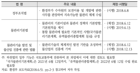 물관리 일원화 관련 3개 법령과 제정·시행일