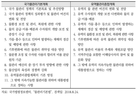 국가 및 유역계획의 주요 내용