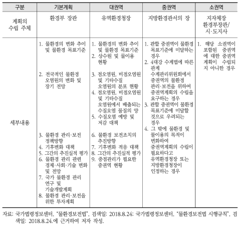 계획 수립의 주요 내용