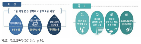 제4차 수자원장기종합계획 제3차 수정계획의 비전 및 목표 체계