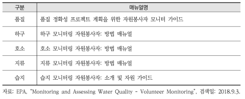 자원봉사자 방법 매뉴얼