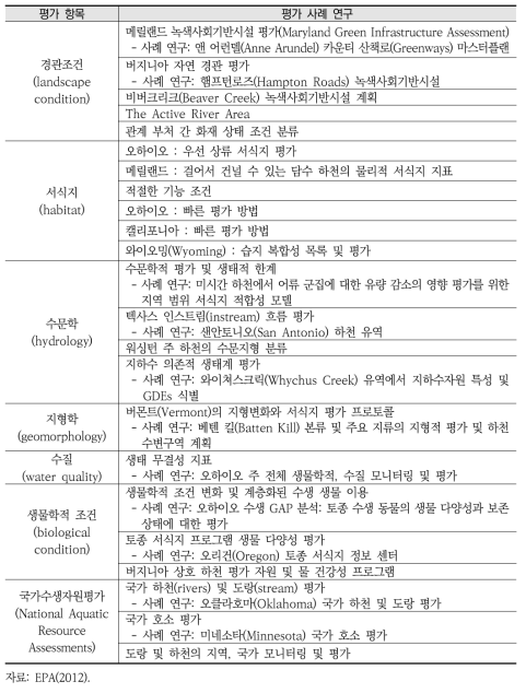 평가 접근법 목록 및 사례 연구