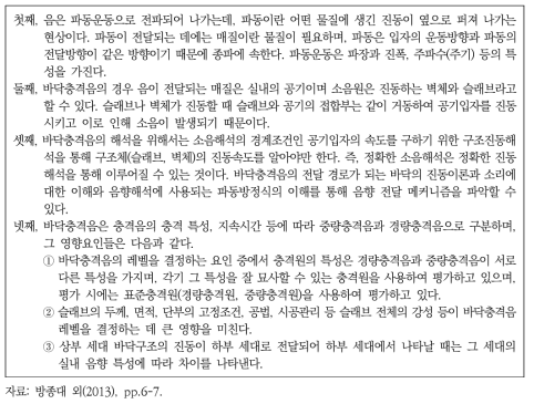 공동주택 바닥충격음 전달 특성 제시 사례