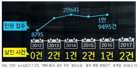 층간소음 분쟁 관련 보도 사례