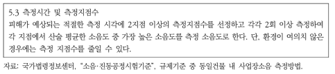 규제기준 중 동일건물 내 사업장 소음측정방법 일부