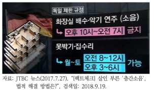 독일에서의 이웃 간 소음 관련 제한 규정