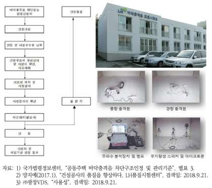 바닥충격음 차단성능 인정절차 및 시험현장 사례