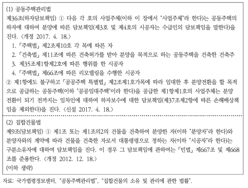 하자담보책임에 관한 규정