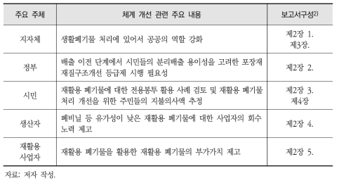 보고서의 주요 구성