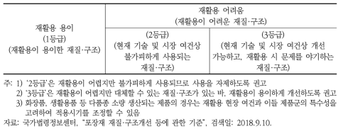 ｢포장재 재질·구조개선 등에 관한 기준｣