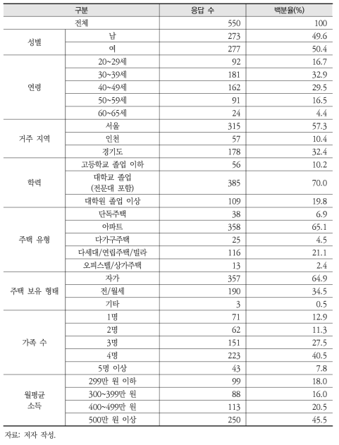 표본 기초통계량