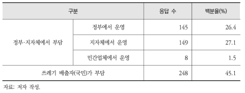 분리수거에 필요한 시설 및 비용을 운영하는 주체