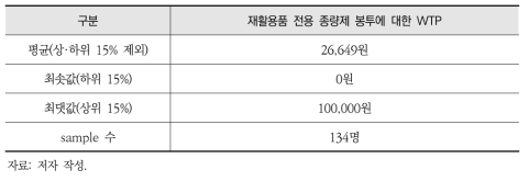 CVM Open 질문 응답 결과