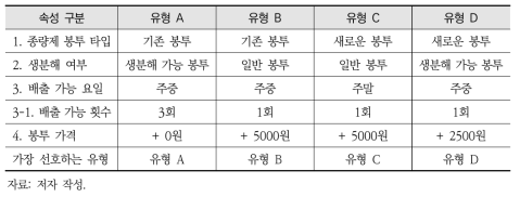 재활용 쓰레기 배출 방법 및 종량제 봉투와 관련된 선택실험 예시