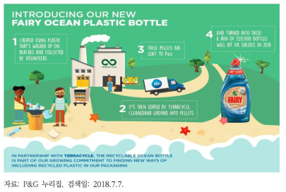 Procter & Gamble의 Fairy Ocean Plastic Bottle 홍보 포스터