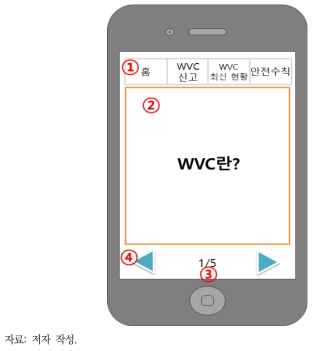 세종시 WVC 신고 및 현황 제공 앱: WVC란? 화면