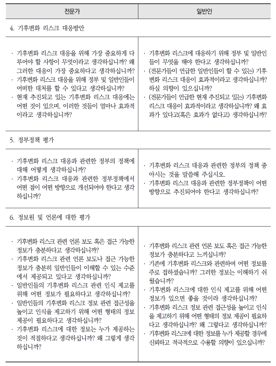 심층면접을 위한 질문 내용 (계속)