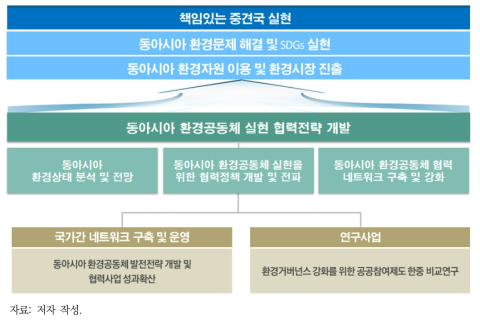 2018년도 과업추진체계