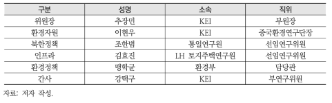 남북환경포럼 운영위원