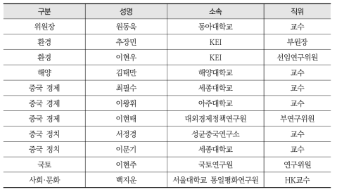 일대일로포럼 운영위원