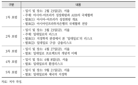 일대일로포럼 운영경과