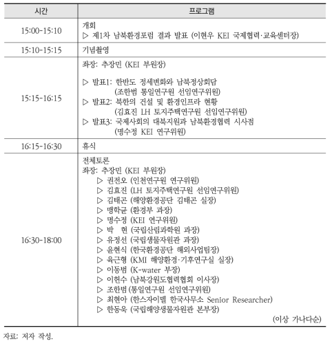 제2차 남북환경포럼 세부 일정