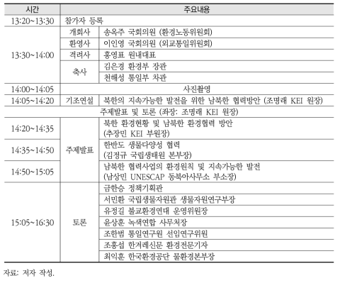 제4차 남북환경포럼 세부 일정