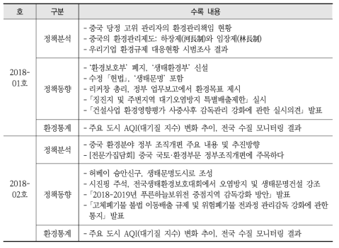 2018년 「중국환경브리프」 발간내용