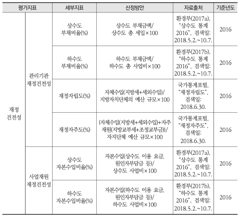 경제부문 지속가능성 평가지표 및 자료 확보 가능성