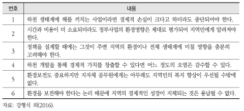 환경책임감 설문 문항