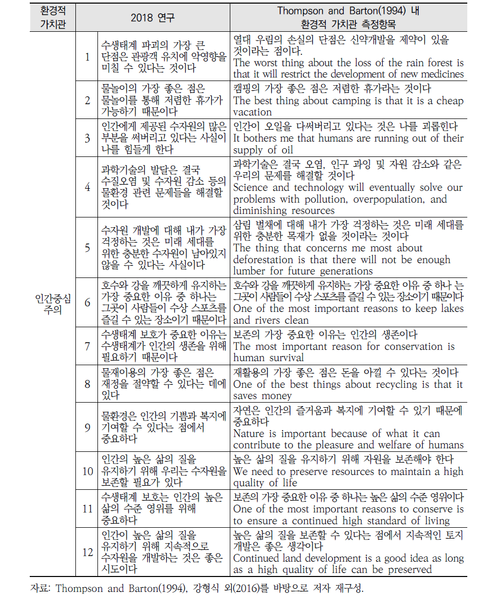 환경책임감 설문 문항 작성근거 계속