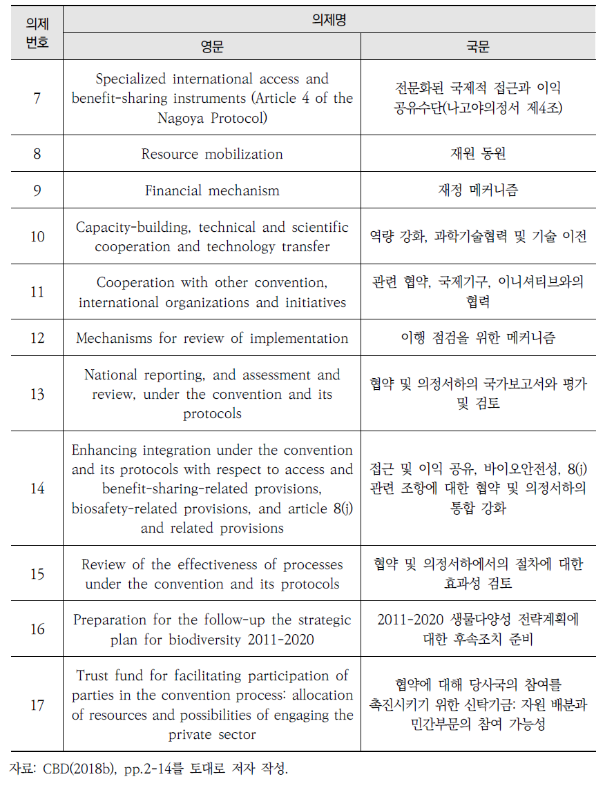 SBI2 의제(계속)