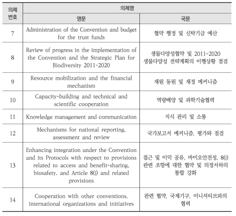 COP14 의제