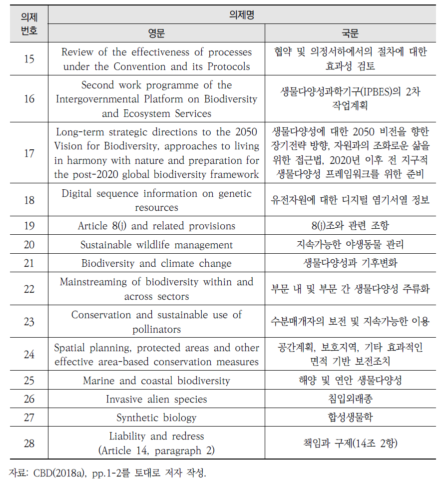 COP14 의제(계속)