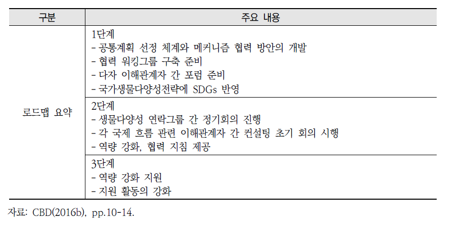 2017-2020 협력 강화 로드맵 주요 내용(계속)