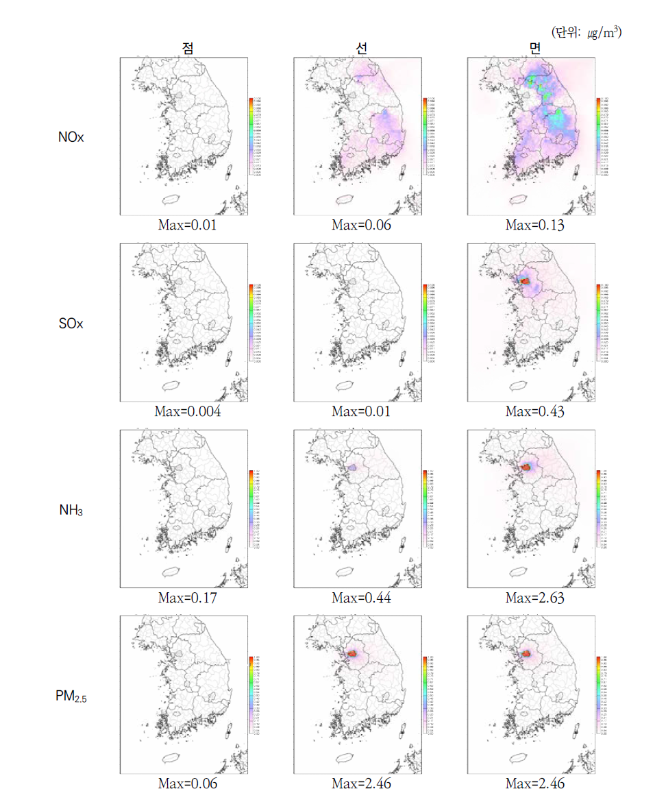 서울시의 오염원별·물질별 배출량의 PM2.5 연평균 기여농도