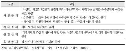 채취 장소에 따른 골재의 분류