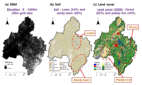 GIS 입력자료: (a) DEM, (b) 토양도 (c) 토지피복도