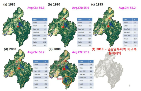 금강유역의 토지피복 변화