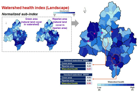 토지피복/식생(landscape) 평가요소에 대한 유역건전성 평가