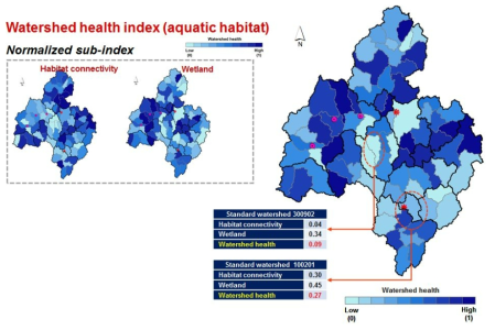 서식지(aquatic habitat condition) 평가요소에 대한 유역건전성 평가