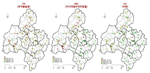 유역건전성 평가를 위한 수생태(biological condition) 관련 평가요소