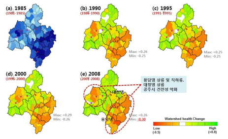 금강유역의 연대별 통합유역건전성 변화 분석