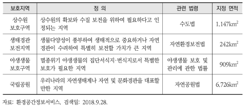 환경부 보호지역 및 생태자연도 공간자료 구축 내역