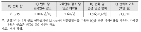 수은 노출저감으로 인한 IQ 영향의 경제적 가치추정 결과(2)