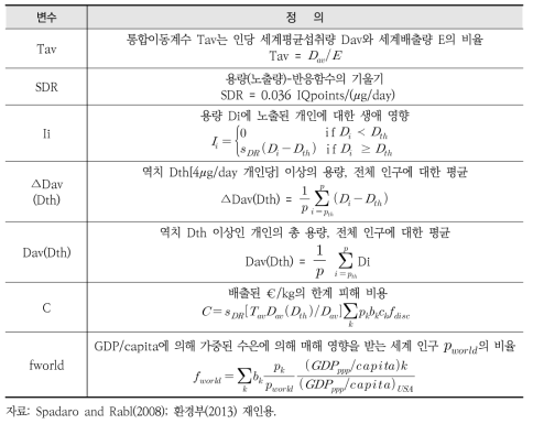 수은으로 인한 피해비용 추정과정의 주요 변수에 대한 정의