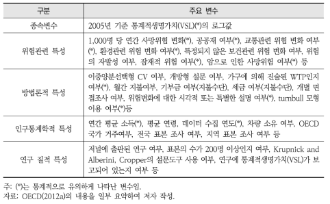 진술선호접근법 적용 연구를 기반으로 한 메타회귀분석 시 이용된 변수 요약